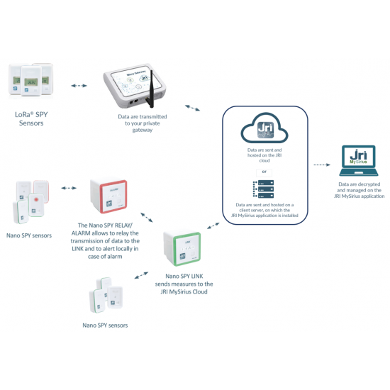 JRI Πλήρες Σύστημα